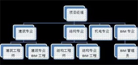 BIM技术应用全流程详解