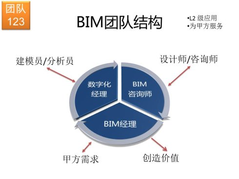 BIM研究