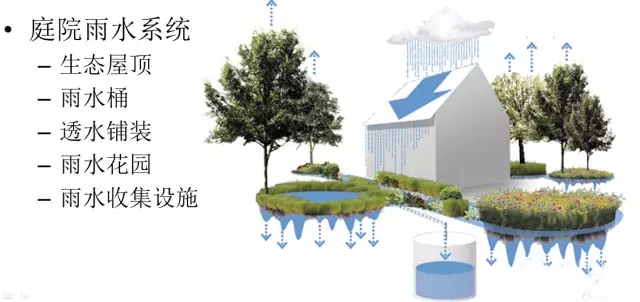 海绵城市基础建设方法