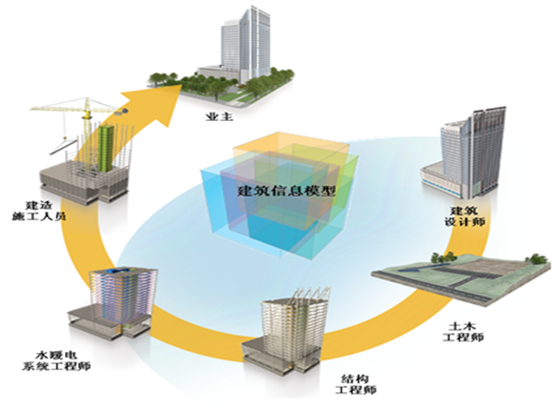 BIM技术可知房子“前世今生”